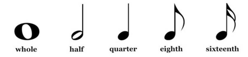 Notes of Varying Lengths